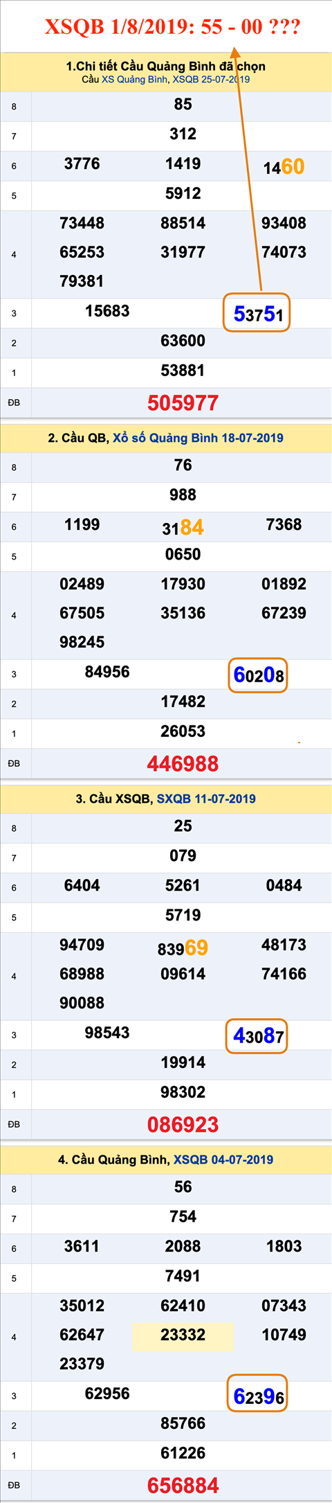 Tham khao an so XSQB 01-08-2019 Tham khao an so XSQB 01-08-2019